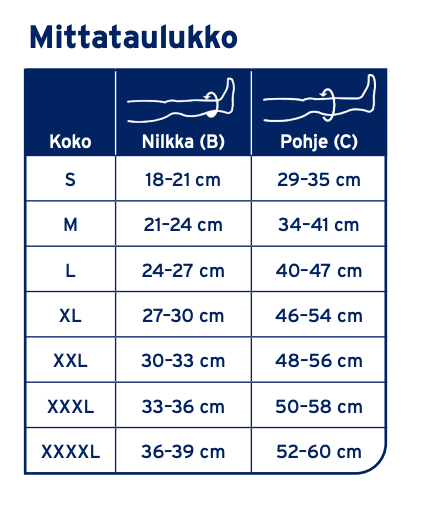 Mittataulukko
